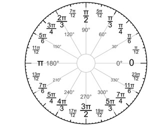 Radians protractor - with exact fractions of pi labelled