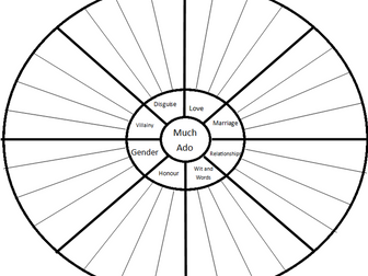 Quote Wheel: Much Ado About Nothing Revision