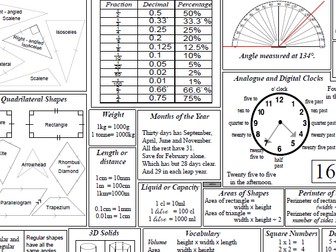 Important Maths Fact Sheets