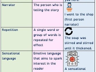 KS4 English Terminology Matching Game