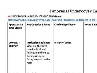 Panorama - Undercover in the Police viewing notes sheet - Criminology - Unit 4