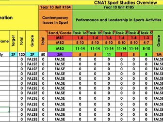 CNAT Sport Studies Progress Tracker