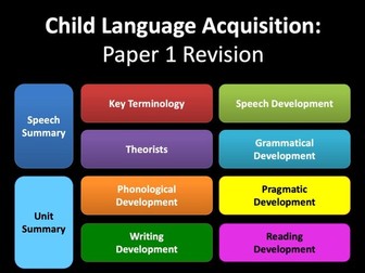 A Level English Language - Child Language Interactive Summary