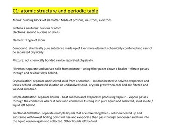 AQA GCSE CHEMISTRY NOTES