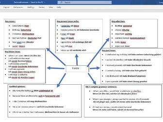 GCSE German festivals and customs/Feste writing revision resource (with self assessment sheet)