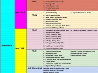 A LEVEL ONLY - Chemistry Revision Pack