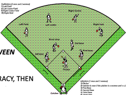 Softball Rules and Key terms Resource card | Teaching Resources