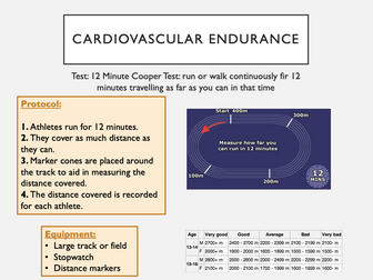 GCSE PE Components of Fitness Bundle