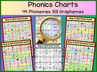 Editable Phonics Charts 44 Phonemes 301 Graphemes Supports Science of Reading