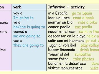 Future Holidays SB and lessons