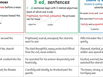 Sentence Styles Match for Narrative Writing