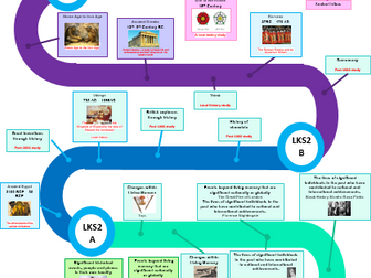 History Learning Pathway/Road Map/Curriculum Overview Whole School