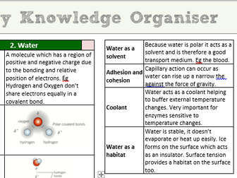 OCR A level Biology chapter 3 Knowledge organiser Biological molecules