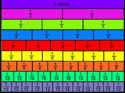 Adding and Subtracting Fractions