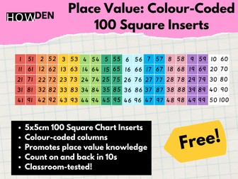 Place Value Mastery: Colour-Coded 100 Square Inserts / Counting On and Back in 10s