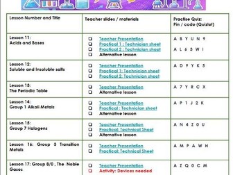 Cambridge IGCSE 0653 Combined Science Teaching Pack 2