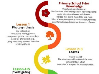 KS3 Science Activate FULL resources