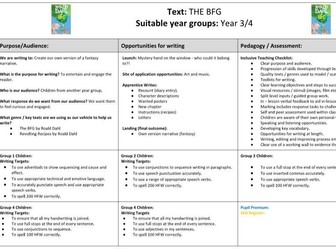 * The BFG - Full unit plan, powerpoint and resources - YR3/4*