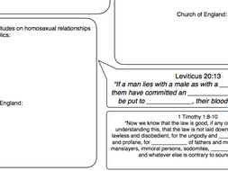Eduqas Religious Studies Relationships Ethics Component 1 Revision Grids