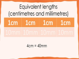 Key Learning Y3 Equivalent lengths - cm and mm (White Rose Maths)