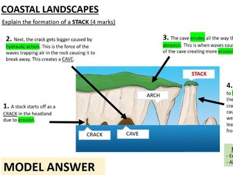 AQA GCSE Geography Landform Formation Resources