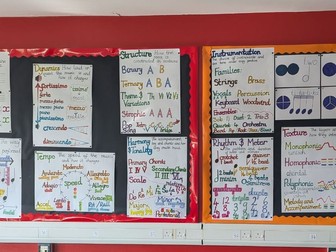 Elements of Music Display