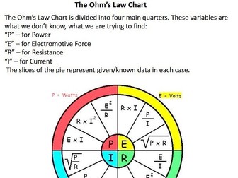The Ohm’s Law Chart Handout