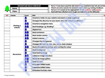 RocketCake Skills Checklist