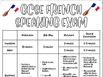 French AQA GCSE Speaking Exam Booklet