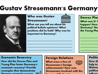 GCSE History Stresemann Map
