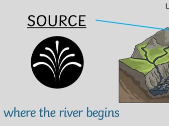 Features of Rivers