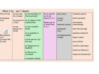 Where I live Y7 Spanish 3 lessons