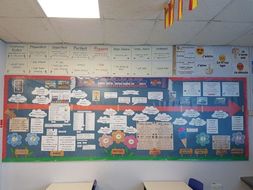 Complete French display board