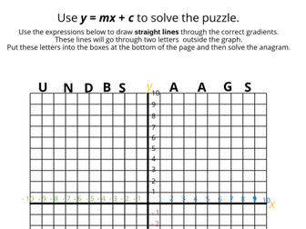 Formula for a straight line y= mx +c worksheet