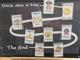 Story Builder Cards EYFS & KS1 | Speaking & Listening Activity | Creative Writing & Storytelling