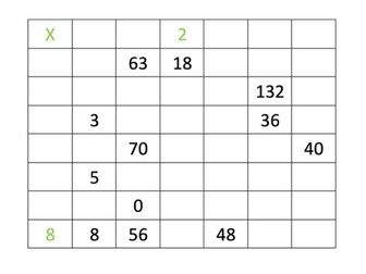 Multiplication Grid Puzzles - two sets of differentiated puzzles requiring times tables and division