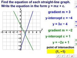 Coordinates & Straight-Line Graphs | Teaching Resources