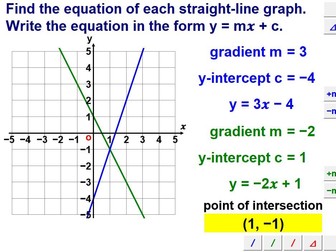 Coordinates & Straight-Line Graphs