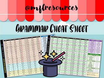 GCSE Spanish - Grammar cheat sheet