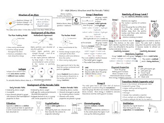 AQA C1 Unit Map (Atomic Structure & Periodic Table)