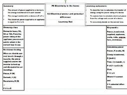 New AQA GCSE Science Physics Learning Mats - Electricity in the home