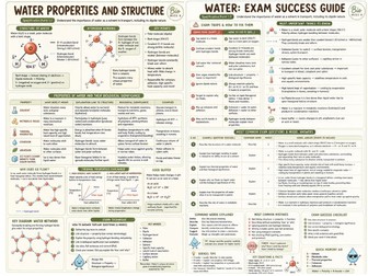 1.1 edexcel pearson A level biology water