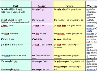 GCSE Writing booster booklet