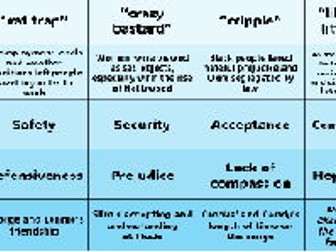 Higher thinking questioning grid WJEC English Language Unit 2 and Unit 3