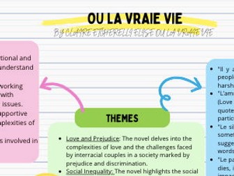 Overview of Ou la vraie vie