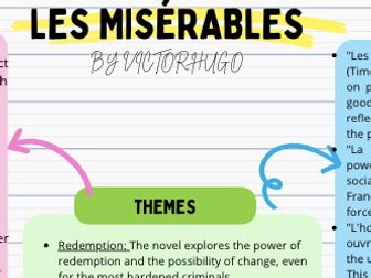 Overview of Les Misérables by Victor Hugo