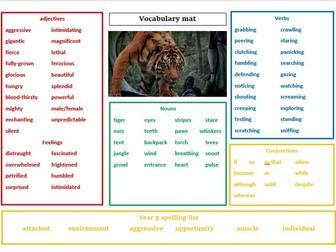Vocabulary mat to support narrative writing