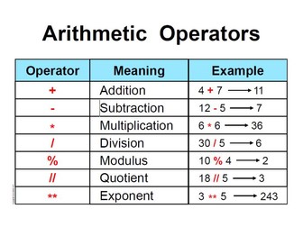 Python - Arithmetic Operators