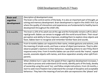 Child Development Charts 0-7 Years