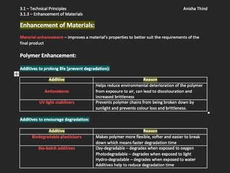 A-Level Design & Technology AQA (3.1) notes